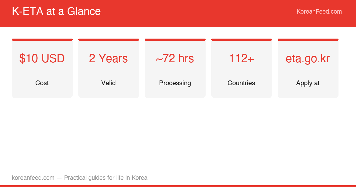 K-ETA Quick Facts infographic