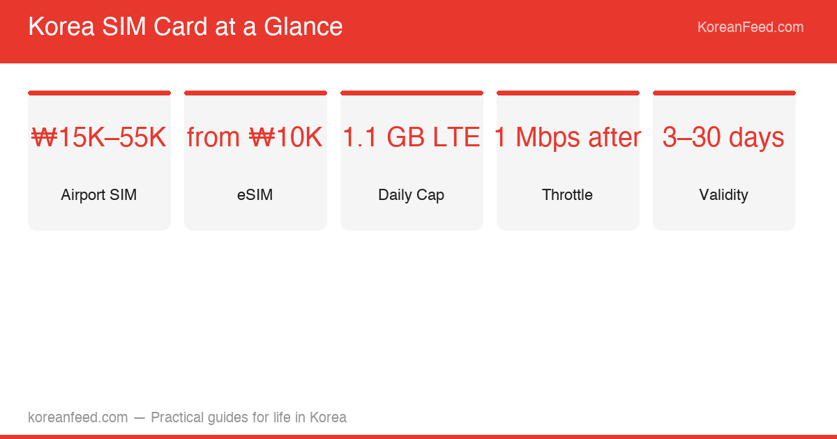 Korea SIM card quick facts